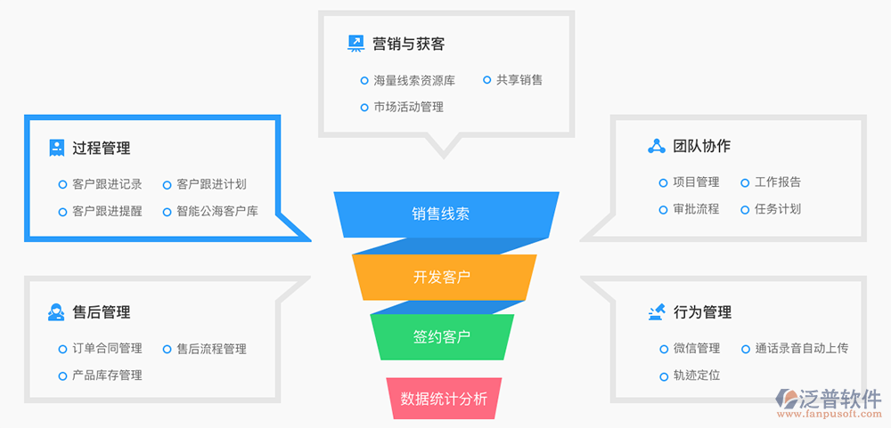 工程項目客戶信息管理軟件 開啟銷售新篇章