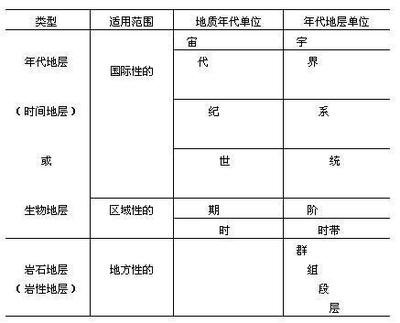 隱生宇